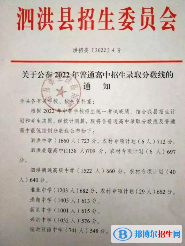 泗洪中考2022录取分数线