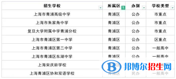 2023上海十大重点高中排名：附上海市所有高中排名一览表