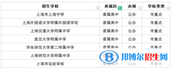 2023上海十大重点高中排名：附上海市所有高中排名一览表