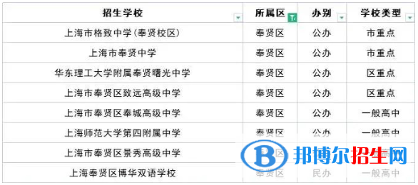 2023上海十大重点高中排名：附上海市所有高中排名一览表