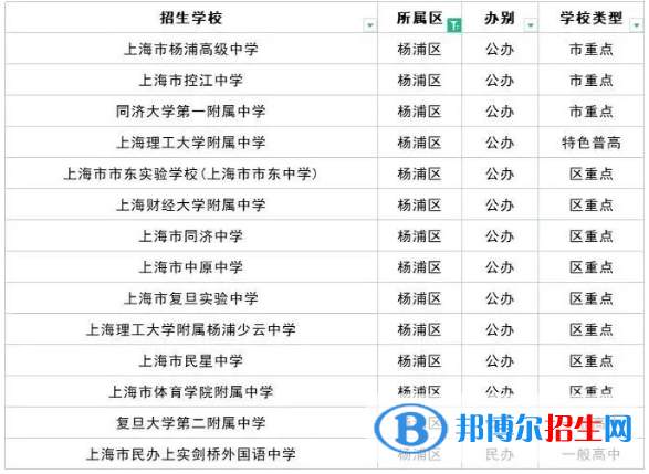 2023上海十大重点高中排名：附上海市所有高中排名一览表