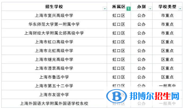 2023上海十大重点高中排名：附上海市所有高中排名一览表