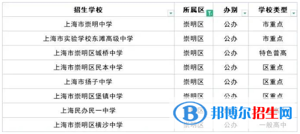 2023上海十大重点高中排名：附上海市所有高中排名一览表