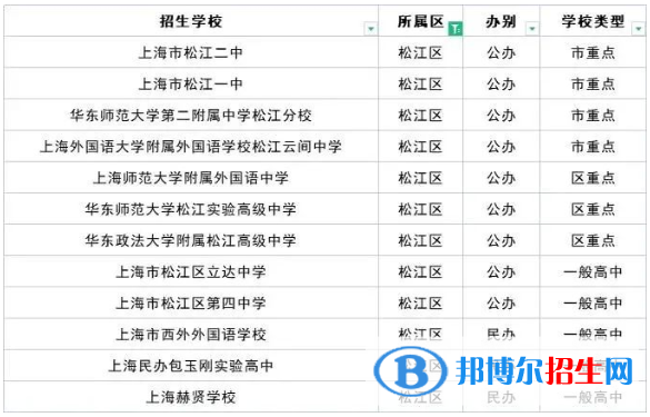 2023上海十大重点高中排名：附上海市所有高中排名一览表