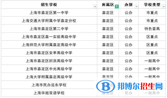 2023上海十大重点高中排名：附上海市所有高中排名一览表