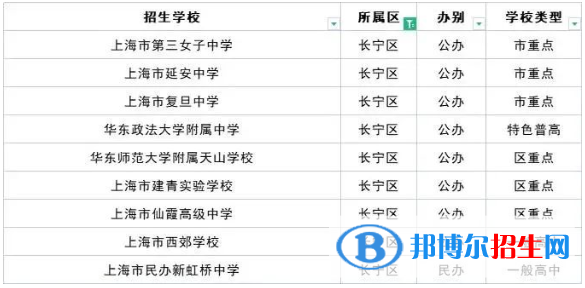 2023上海十大重点高中排名：附上海市所有高中排名一览表