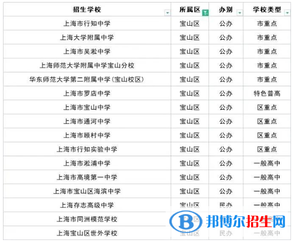 2023上海十大重点高中排名：附上海市所有高中排名一览表