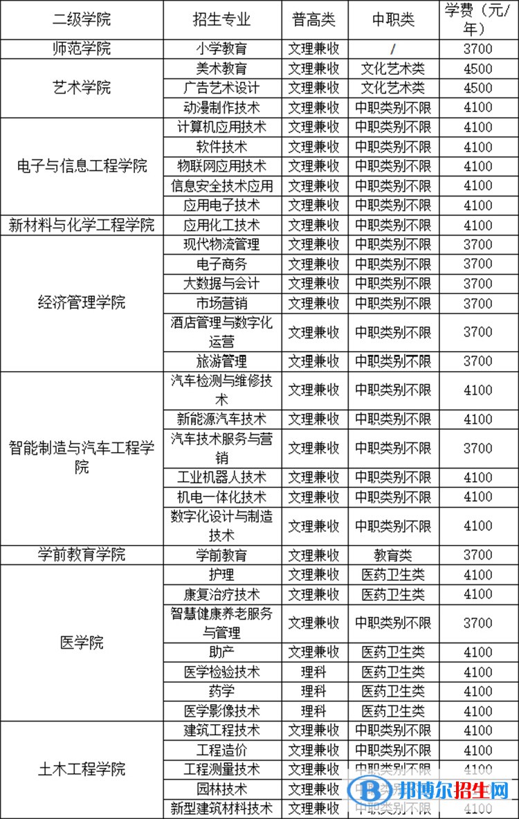 广安职业技术学院单招2023年招生简章
