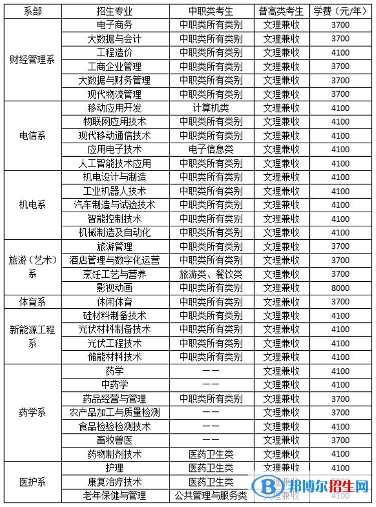 乐山职业技术学院单招2023年招生简章