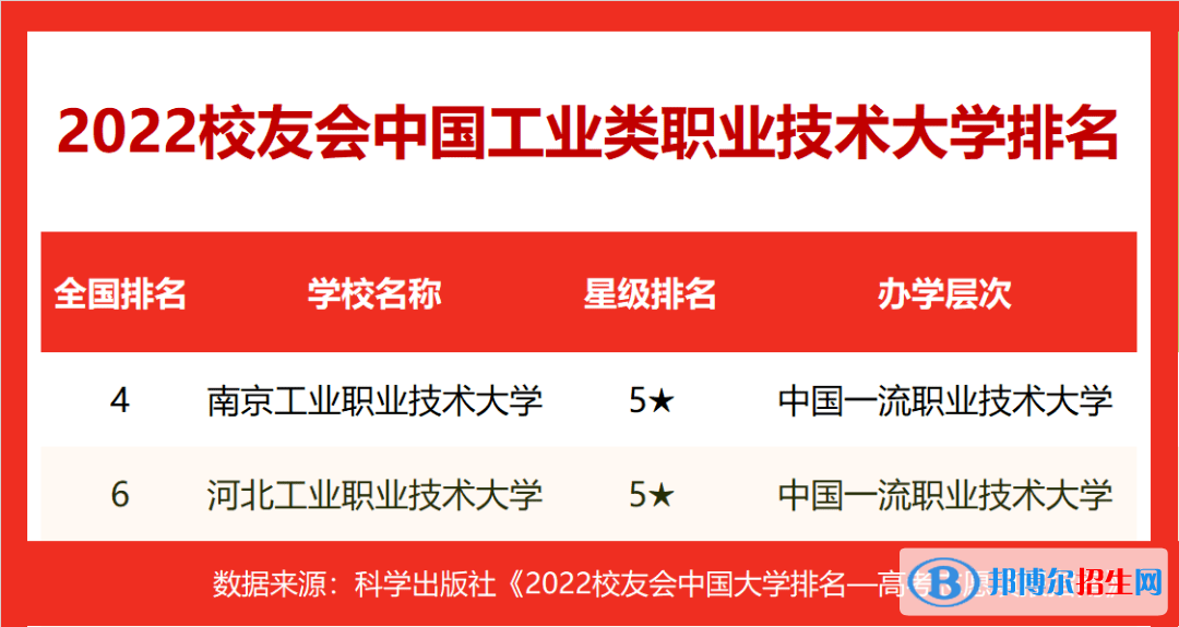 2023中国十大工业大学排名