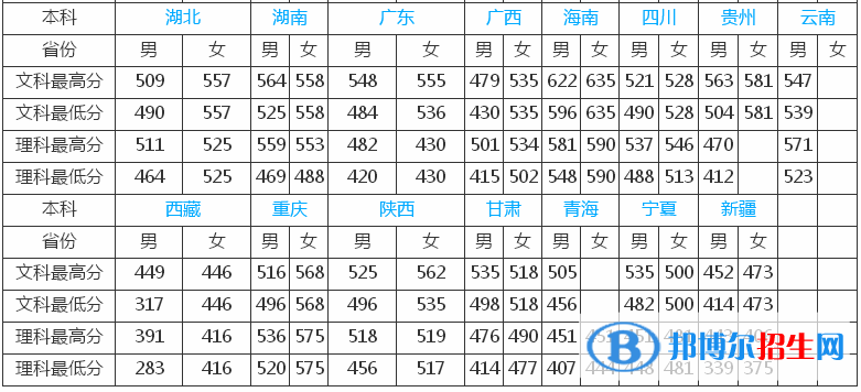 铁道警察学院是几本？是985和211吗？