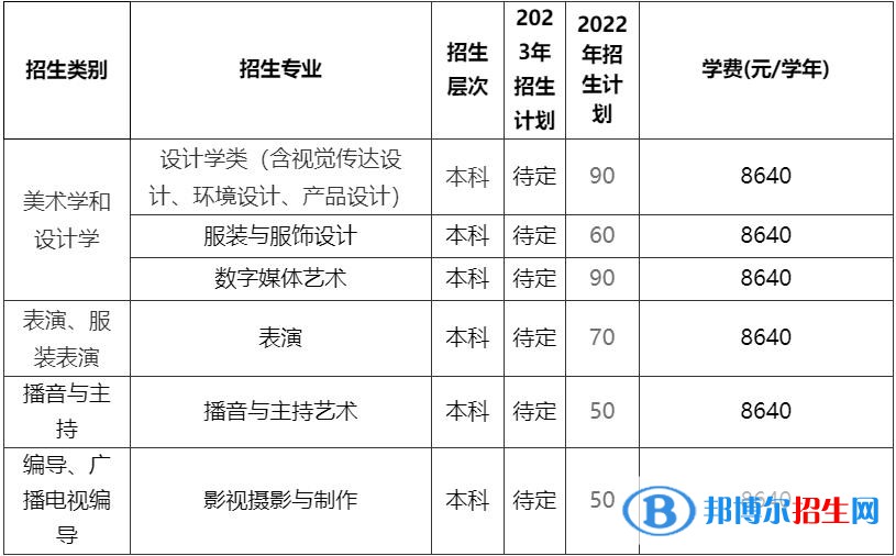 2023年厦门理工学院艺术类招生简章