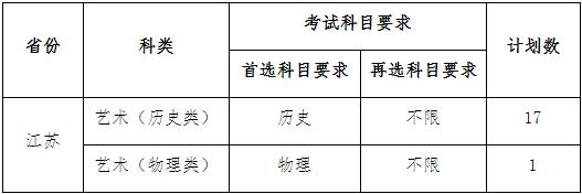 2023年江苏师范大学舞蹈编导（师范）专业（校考）招生简章