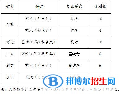 2023年江苏师范大学播音与主持艺术专业招生简章