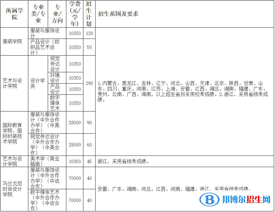 2023年浙江理工大学美术类专业本科招生简章