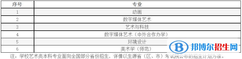 2023年南京信息工程大学艺术类专业招生简章