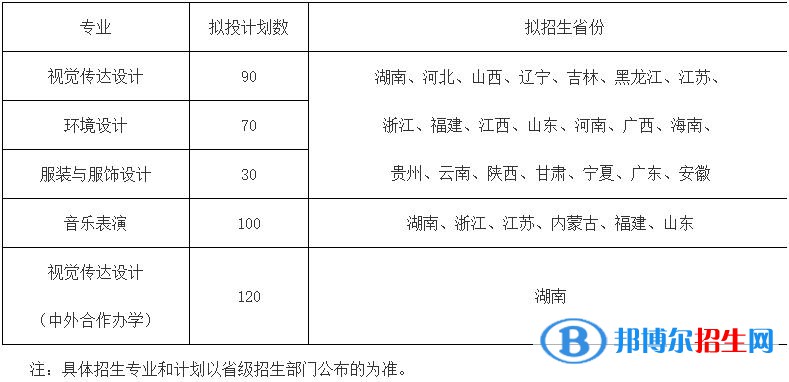 2023年湖南工商大学艺术类专业招生简章