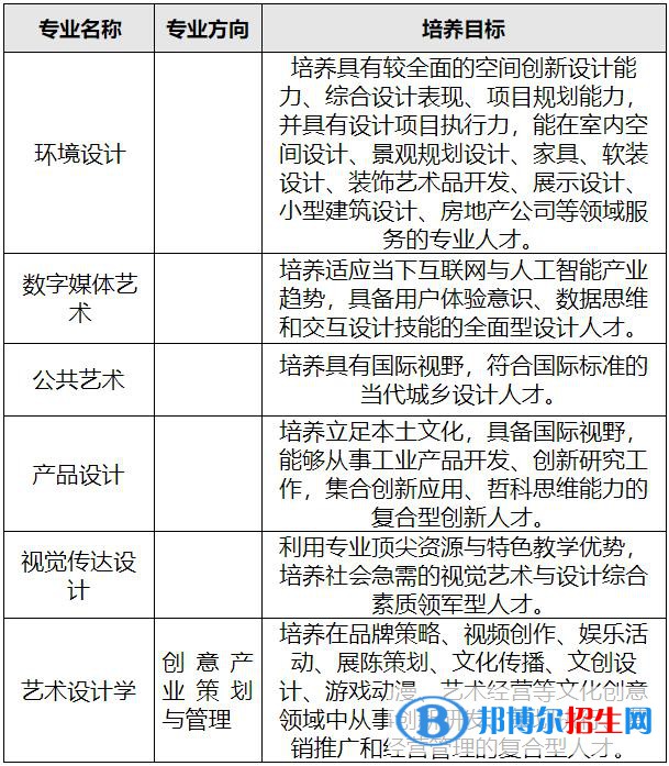 2023年汕头大学设计学类专业招生简章