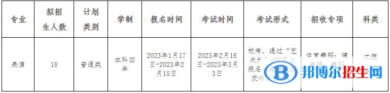 2023年新疆师范大学体育学院表演专业普通本科招生简章【疆内】