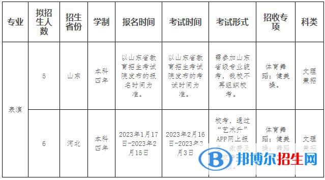 2023年新疆师范大学体育学院表演专业普通本科招生简章【疆外】