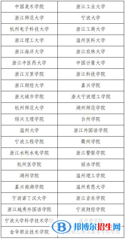 2022年浙江三位一体综合评价招生院校名单及分数线一览表（2023参考）