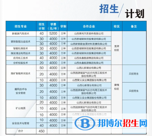 山西工程职业学院单招2023年学费一览表