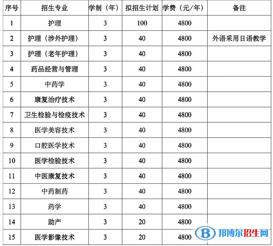 铁岭卫生职业学院单招2023年学费一览表