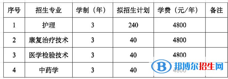 铁岭卫生职业学院单招2023年学费一览表