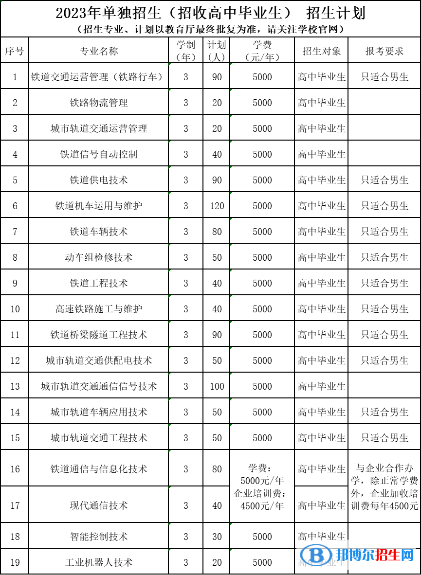 辽宁铁道职业技术学院单招2023年学费一览表