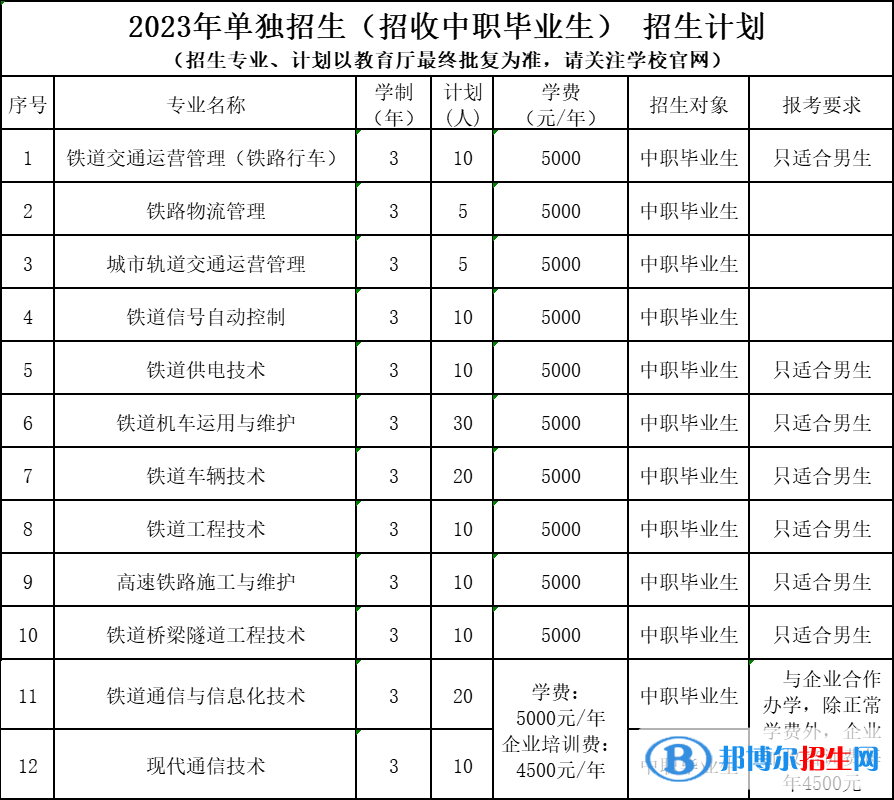 辽宁铁道职业技术学院单招2023年学费一览表