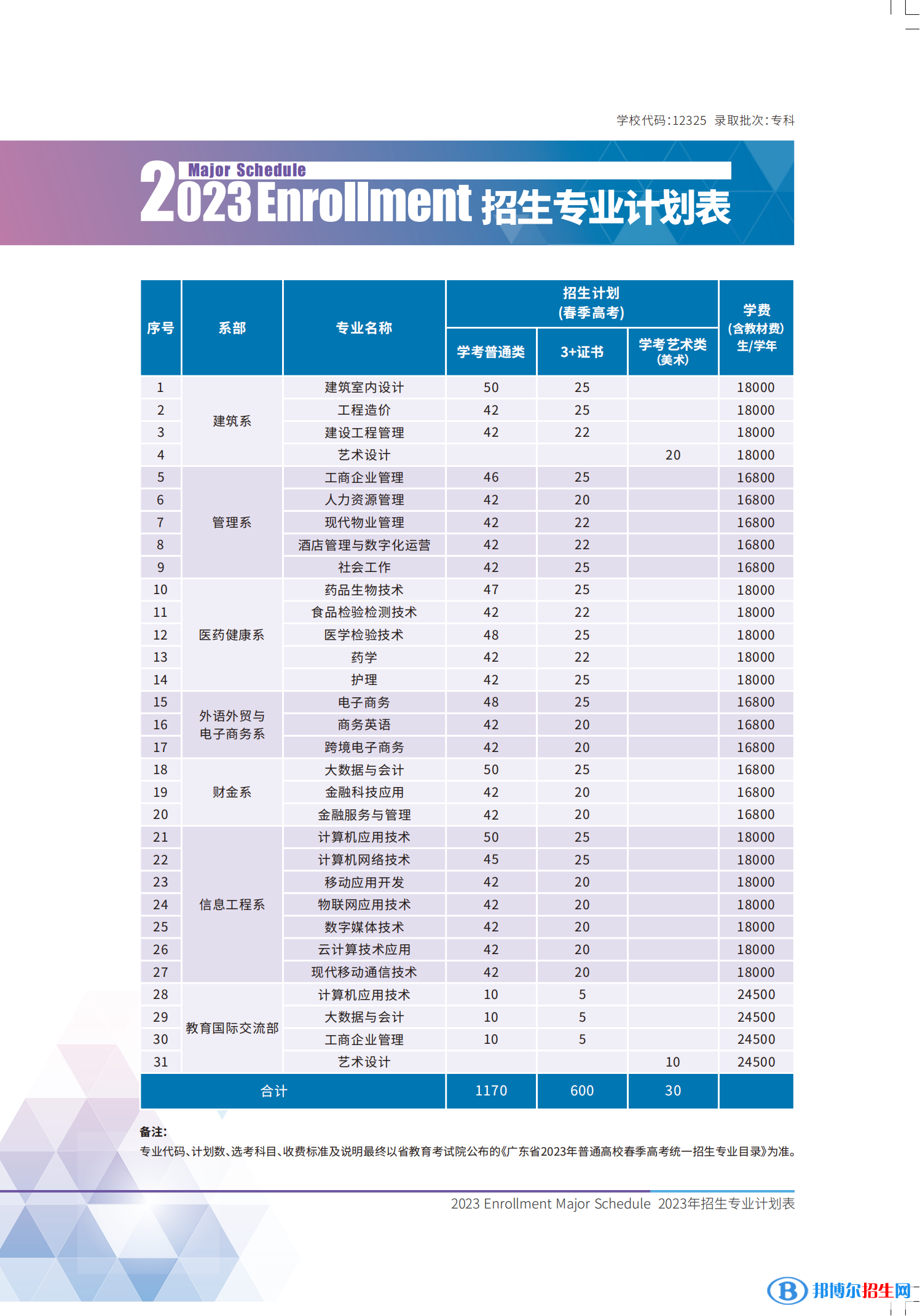 广东新安职业技术学院春季高考招生2023年学费一览表