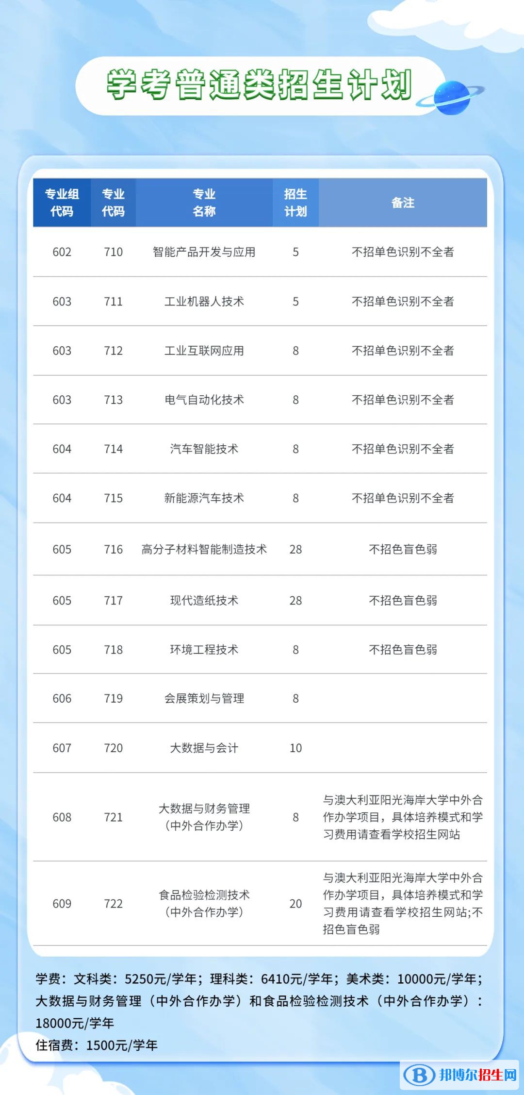 广东轻工职业技术学院2023年春季招生计划