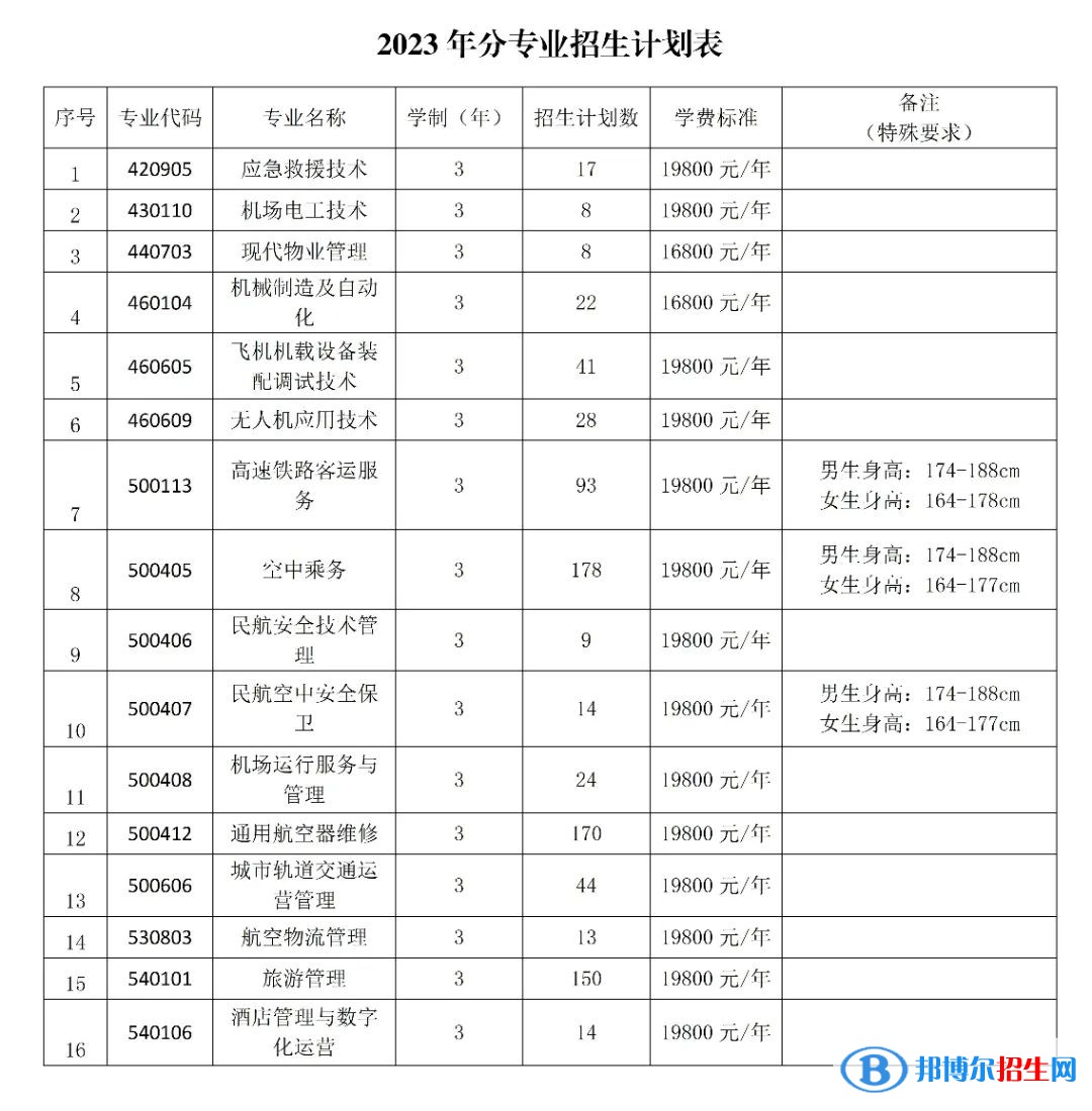 哈尔滨北方航空职业技术学院单招2023年学费一览表