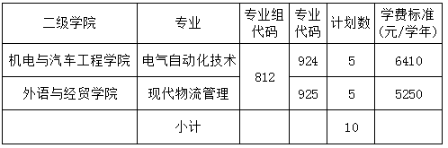 清远职业技术学院春季高考招生2023年学费一览表