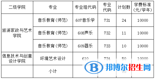 清远职业技术学院春季高考招生2023年学费一览表