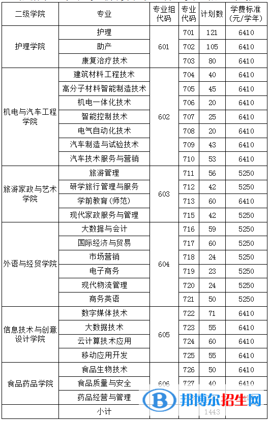 清远职业技术学院春季高考招生2023年学费一览表