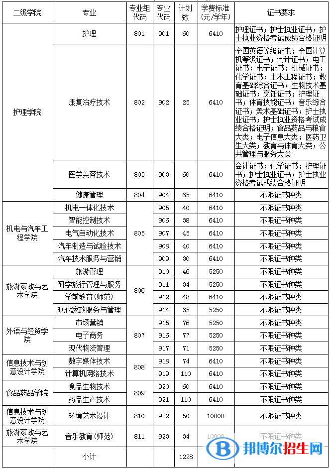 清远职业技术学院春季高考招生2023年学费一览表