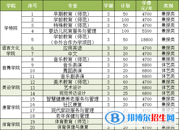 徐州幼儿师范高等专科学校提前招生2023年学费一览表
