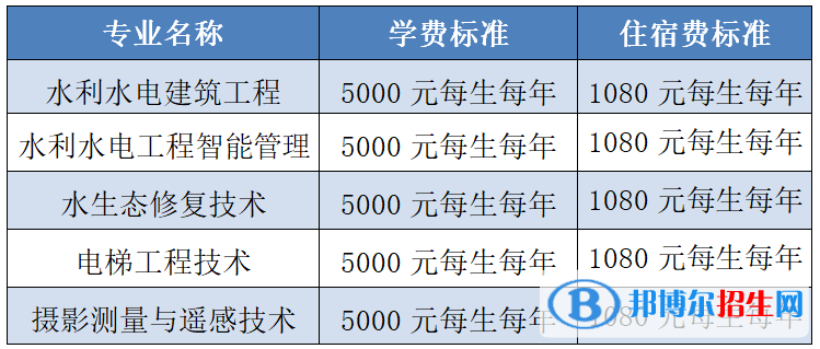 长江工程职业技术学院单招2023年学费一览表