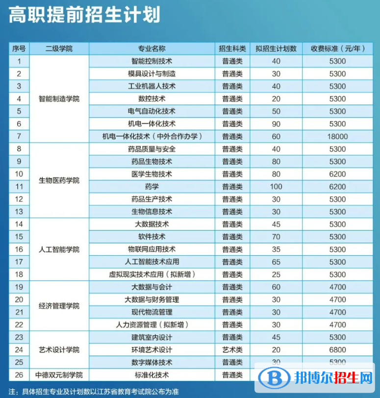 苏州健雄职业技术学院提前招生2023年学费一览表