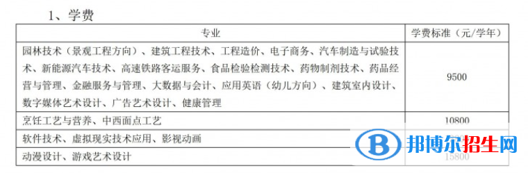 福州黎明职业技术学院高职分类考试2023年学费一览表