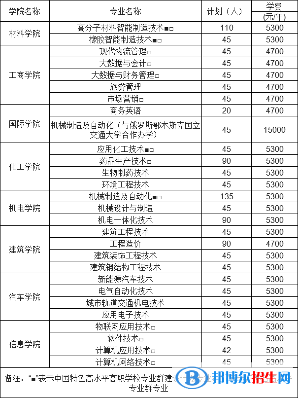 徐州工业职业技术学院提前招生2023年学费一览表