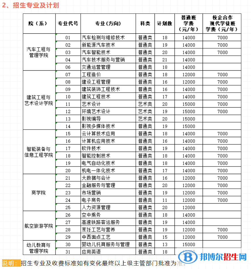 无锡南洋职业技术学院提前招生2023年学费一览表