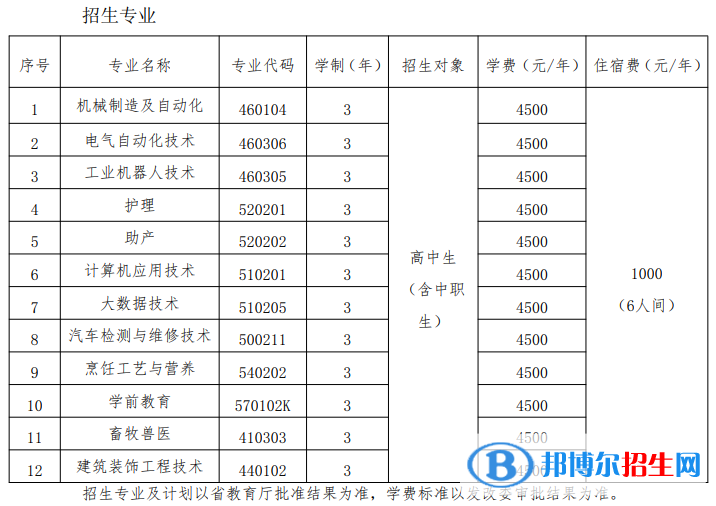 鞍山职业技术学院单招2023年学费一览表