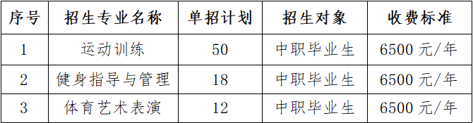 湖北体育职业学院单招2023年学费一览表