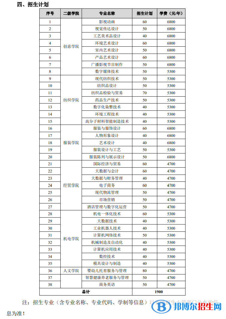 常州纺织服装职业技术学院提前招生2023年学费一览表