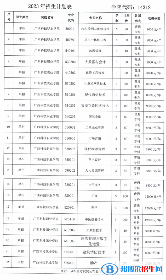 广西科技职业学院单招2023年学费一览表