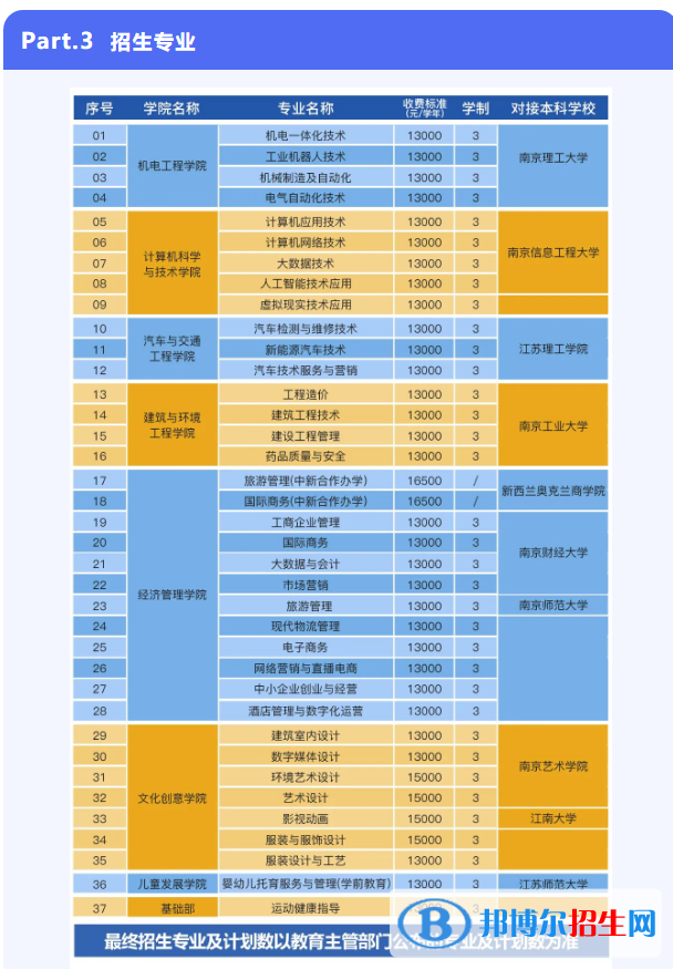 硅湖职业技术学院提前招生2023年学费一览表