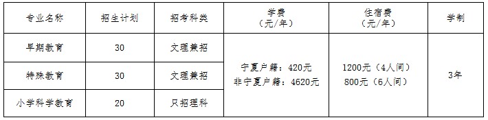 宁夏幼儿师范高等专科学校自主招生2023年学费一览表