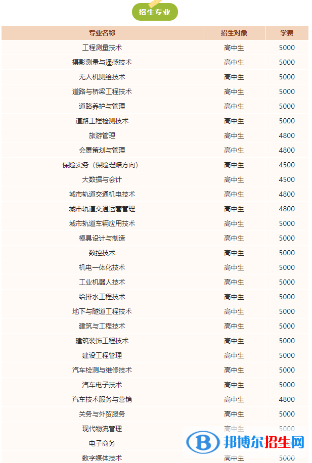 辽宁省交通高等专科学校单招2023年学费一览表